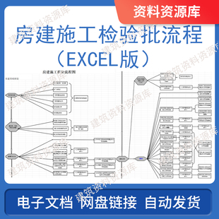 房建施工检验批流程Excel版本建筑土建中建工程施工参考资料文件