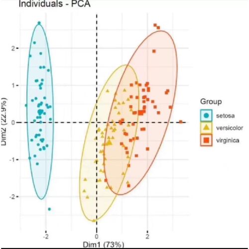 基因组结构方程建模分析GenomicSEM SuSIE FINEMAP服务