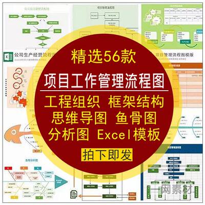 工程项目工作管理流程图组织框架结构鱼骨思维导图分析Excel模板
