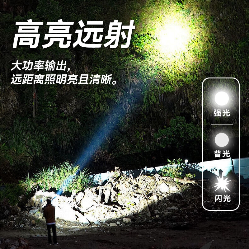 头灯2025新款强光超亮超长续航充电头戴式工地矿灯感应夜钓鱼专用