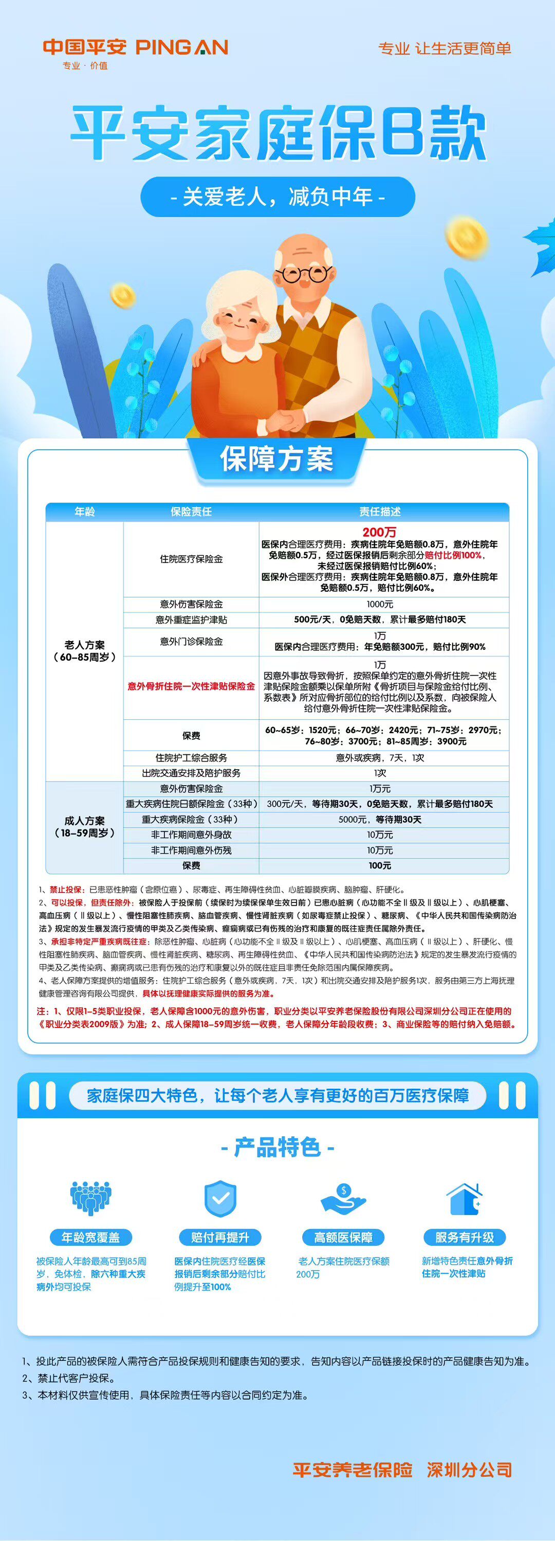 平安的孝心卡来啦60岁到85岁都可以投 最高200万保额