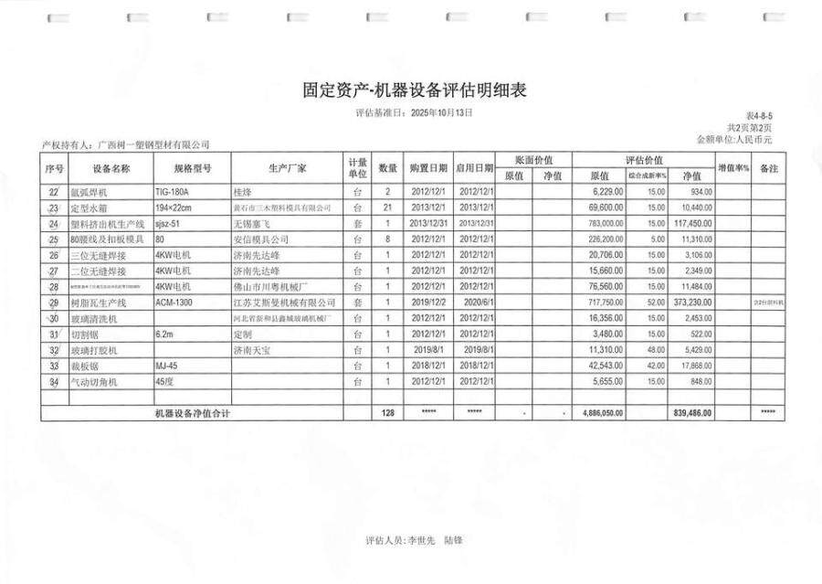 5月8日来宾变卖门窗玻璃压条锯网络拍卖公告