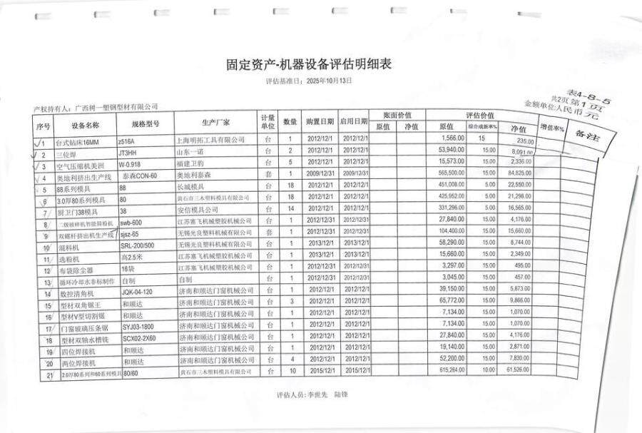 5月2日来宾市塑料挤出机生产线网络拍卖公告