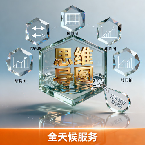代写教学能力大赛实施报告ppt教学设计汇报说课稿思维导图代做写