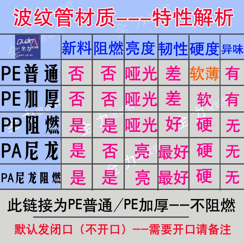 PE塑料波纹管PPPA尼龙阻燃波纹软管护套穿线软管线束管厂家足米