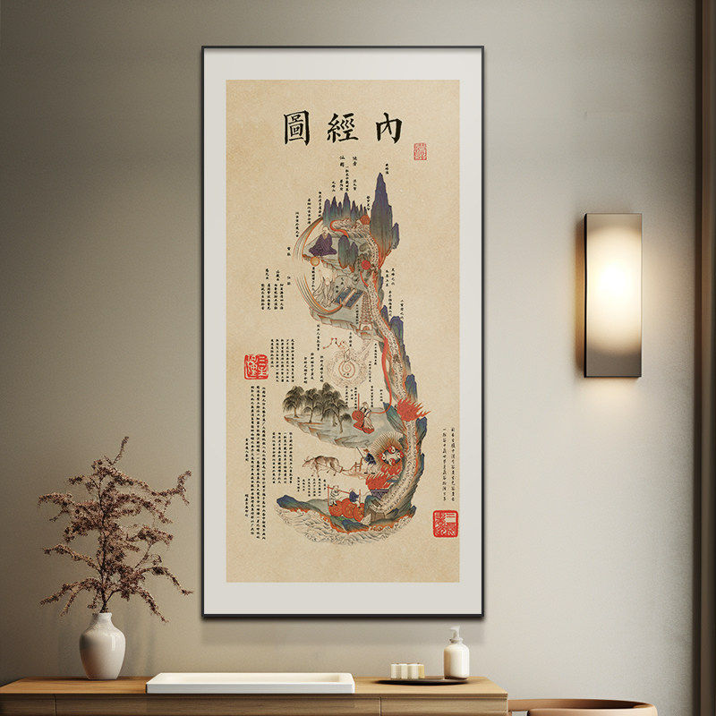 内经图中医门诊药店装饰画中医诊室墙挂画中医院教学经络图壁画竖