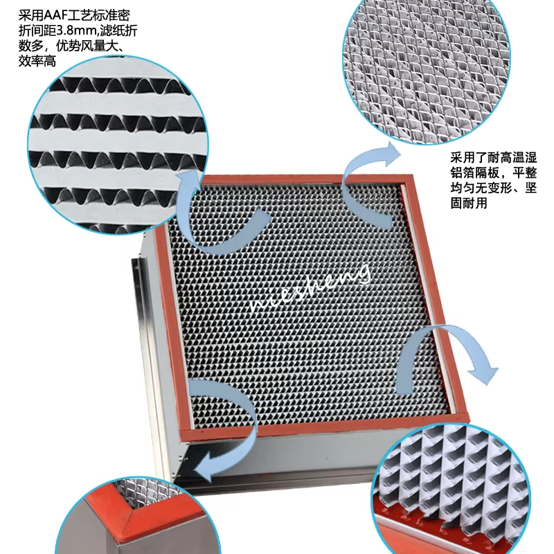 耐高温高效过滤器304不锈钢