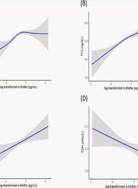 NHANES数据库分析 生信分析代做医学sci发文思路全过程