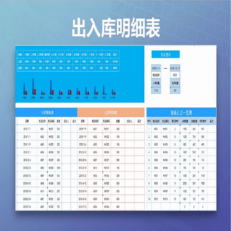 出入库明细表每月入库出库实时库存查询图表分析Excel表格模板