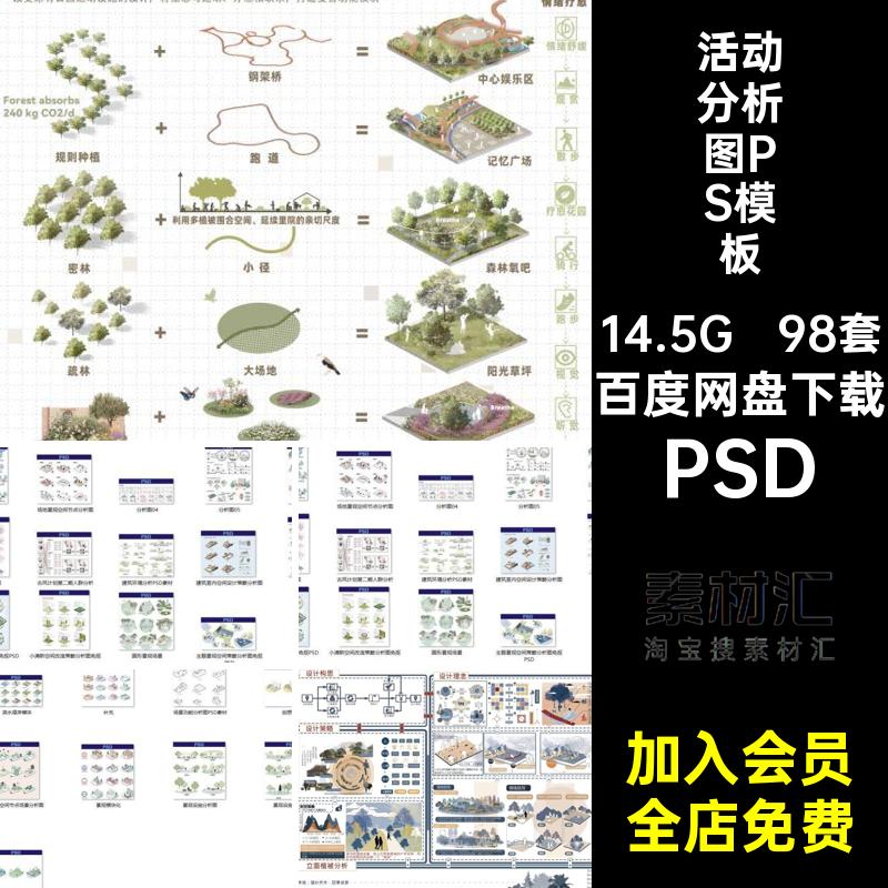 活动分析图PSD模板展板人群数据策略竞前期景观建筑模块98套赛风