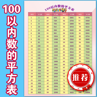 100以内数的平方表/立方表/ 平方根/立方根  小学初中数学挂图