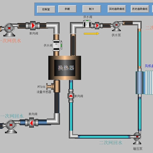 组态王设计 组态软件仿真 plc梯形图组态王KingView程序代做