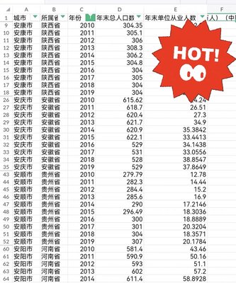 全国地级市就业人数数据2010—2019年285+地级市 指标年末总人口