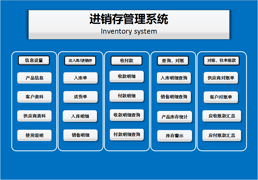 进销存及应收应付对账管理excel表格模板查账对账(功能强大)