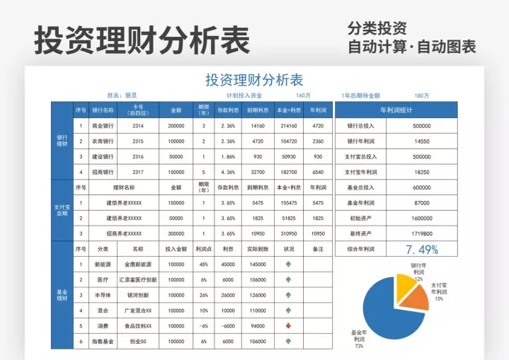 88套投资理财Excel表格股票基金收益统计预算管理计划回报率