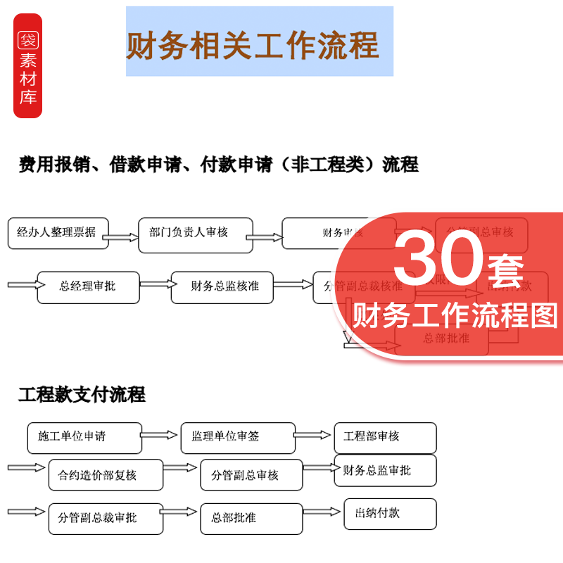 公司财务费用报销流程图表企业会计出纳审批流程图word文档模板