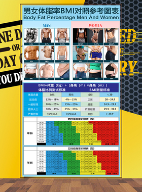 健身房体脂率对照表身体BMI指标参考图人体姿势对比图体态评估表