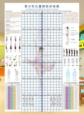儿童体态评估表舞蹈室培训武馆篮球馆身体评估图青少年站姿体测表
