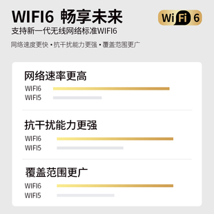 WeBox PRO网络电视机顶盒4K高清蓝牙语音无线投屏WIFI WE60 泰捷