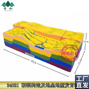 断裂构造及地垒地堑发育模型J34021中学O地理地壳运动地震断层