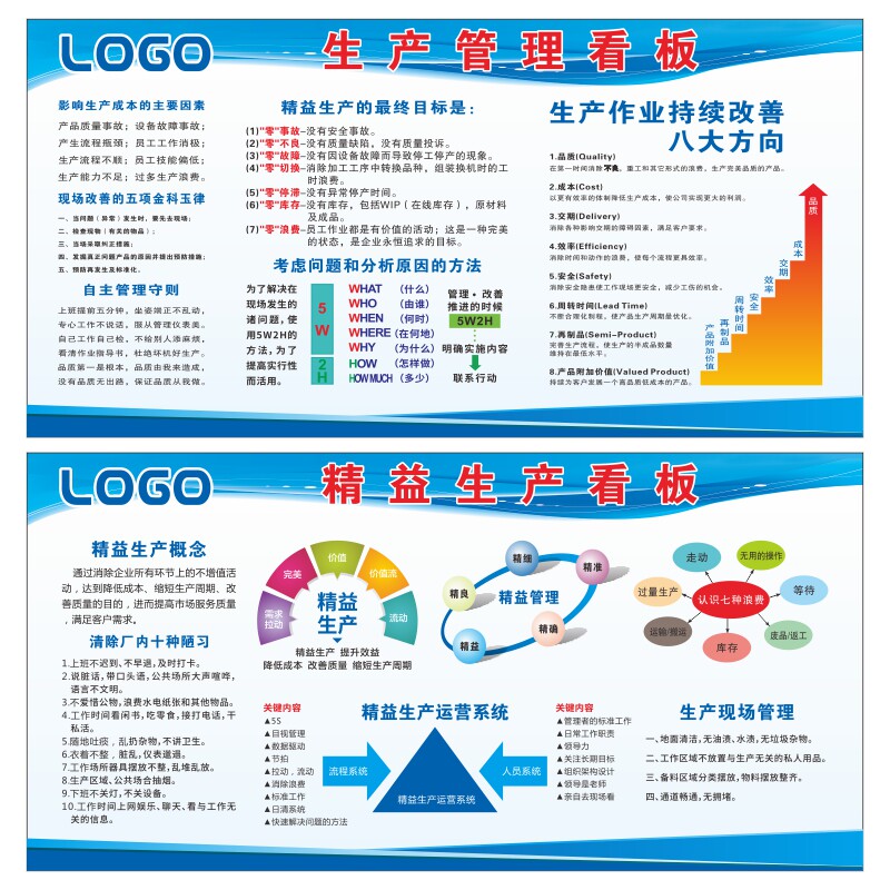 精益生产看宣传板质量管理宣传栏6s 8s现场管理展板工厂车间看板