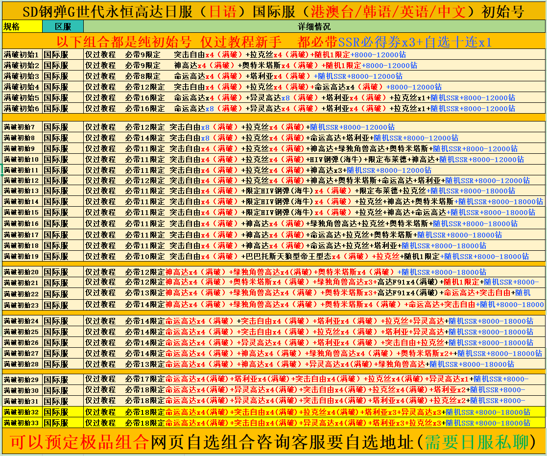 SD高达G世纪世代永恒港台服国际服开局初始号自选组合号自抽日服