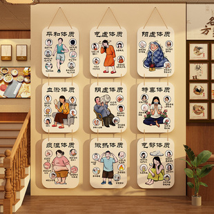网红中医调养九种体质辨识养生馆装饰文化背景挂画图形象宣传素材