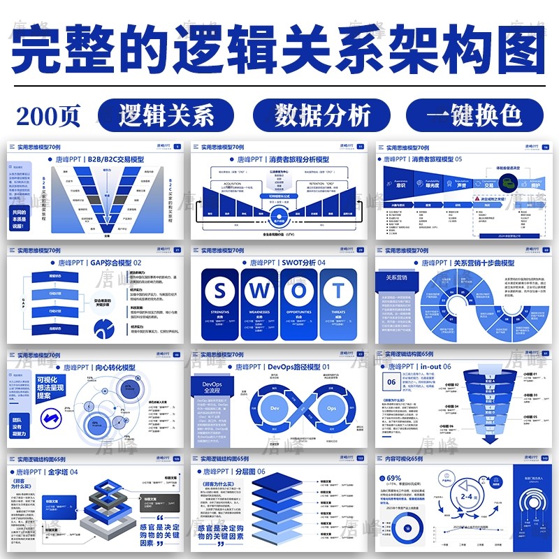 高级感完整信息可视化图表逻辑关系数据分析工作总结汇报ppt模板