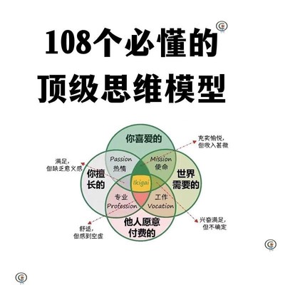 108个必懂的思维模型精美图解PPT+PDF