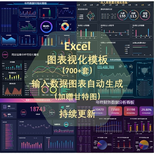 excel模板可视化仪表盘图表大数据分析人力业务财务销售素材看板