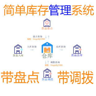 仓库库管软件单机版/出入库销售货出库单打印/进销存库存管理系统