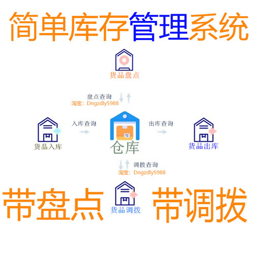 振贯仓库库管软件单机版永久用