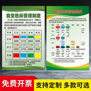 食堂色标管理制度标识牌厨房食堂餐厅砧板刀具毛巾使用规则分类标准4d5S6S切配工具管理标牌提示牌标志牌墙贴