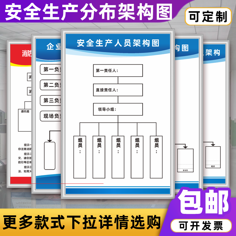 安全生产人员分布架构图企业环保消防组织结构工艺流程图管理制度牌KT板包边墙贴上墙定制-封面