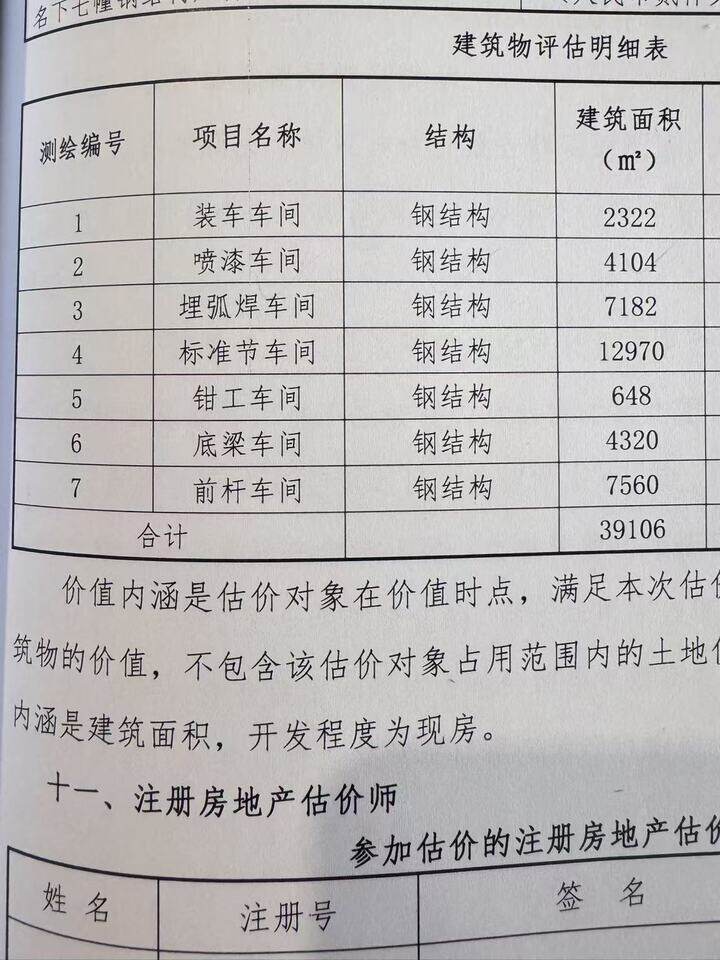 5月25日济南市章丘区城东工业园山东明龙建筑机械有限公司院内七幢钢结构厂房网络拍卖公告