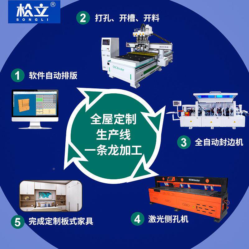 132数5双四工序机木工控开料机床