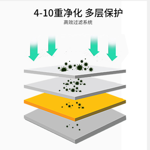 空气净化器家用除甲醛雾霾PM2.5室内氧吧除螨除烟尘复合滤网1706