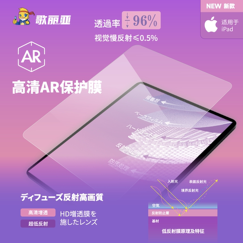 iPad增透ar高清保护膜