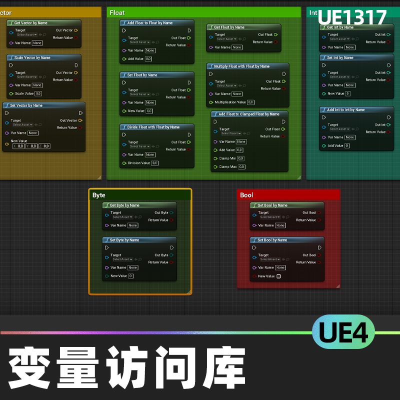 Variable Access Library变量访问库代码插件蓝图UE4虚幻4.27UE5