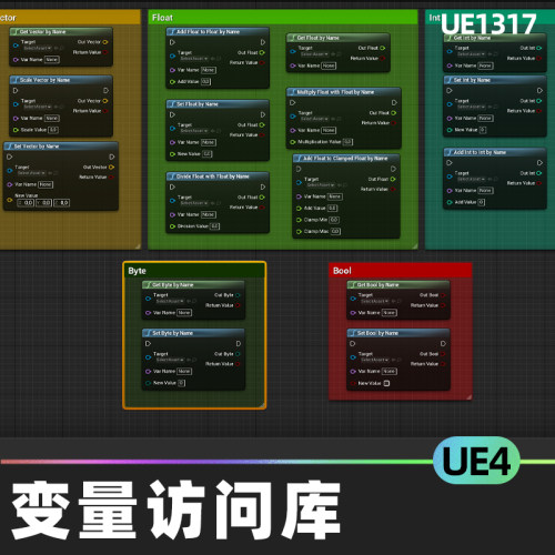 Variable Access Library变量访问库代码插件蓝图UE4虚幻4.27 UE5