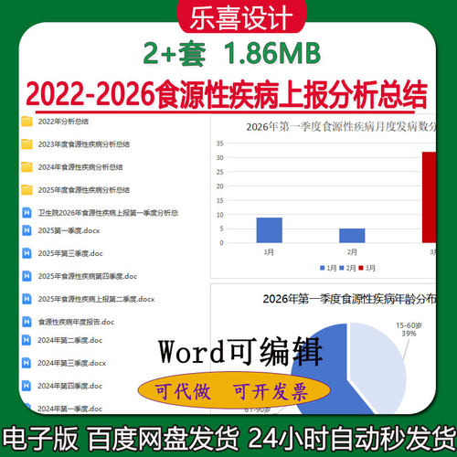 2022-2026食源性疾病年度上报分析总结及月度发病数年龄数据图