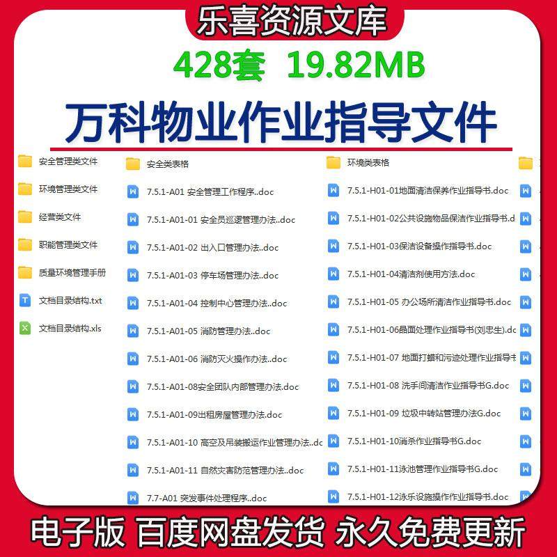 万科物业管理有限公司作业指导文件及经营质量环境安全管理类文件