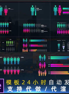 人口大数据人数大统计信息图表动画 Chart Infographics AE模板