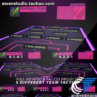 足球战术阵型出场名单安排演示视频足球运动队员位置名字介AE模板
