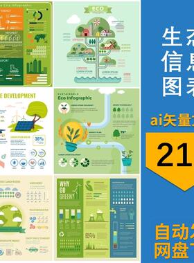 手绘生态环境植物保护绿色能源出行信息图表插画ai矢量设计素材