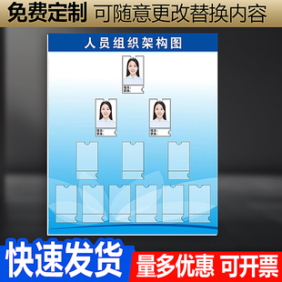 人员组织架构图公示栏企业员工安全生产消防架构信息可更换公告牌信息公告牌公示牌定制