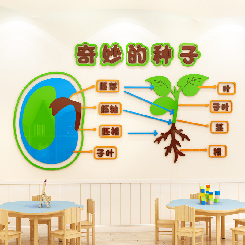 植物角幼儿园环创大班科学区区域材料教室布置实验室墙面装饰墙贴