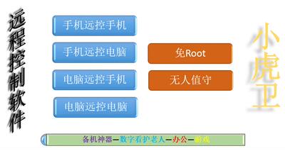 小虎卫远程控制软件会员费—季度费（每通道）