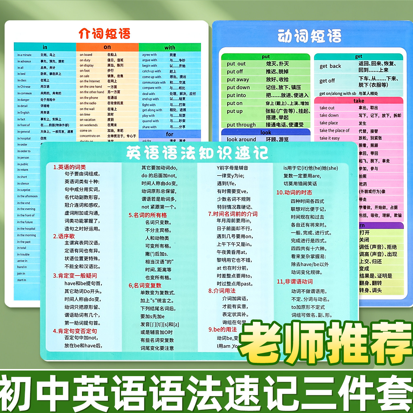 初中英语语法思维导图卡片