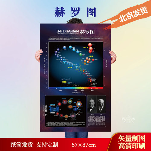 赫罗图-天文海报大合集宇宙太阳系行星观星系列天文教室海报